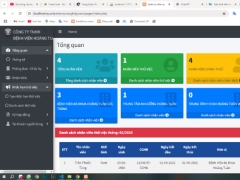 Source code Website Quản lý nhân sự, quản lý nhân viên, quản lý nhân sự bệnh viện[PHP Thuần & MYSQL]